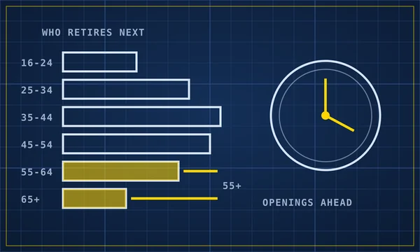 Blueprint-style drawing of age bars with workers 55 and older highlighted and a clock