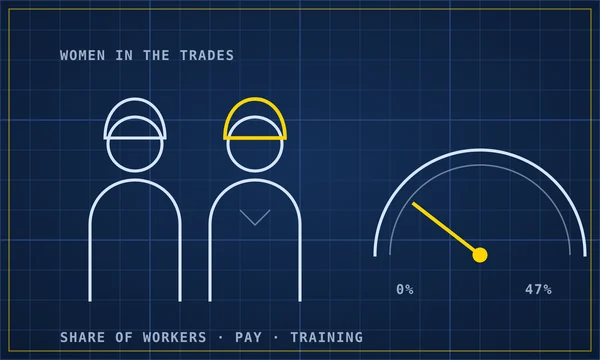 Blueprint-style drawing of two trade workers in hard hats beside a share gauge